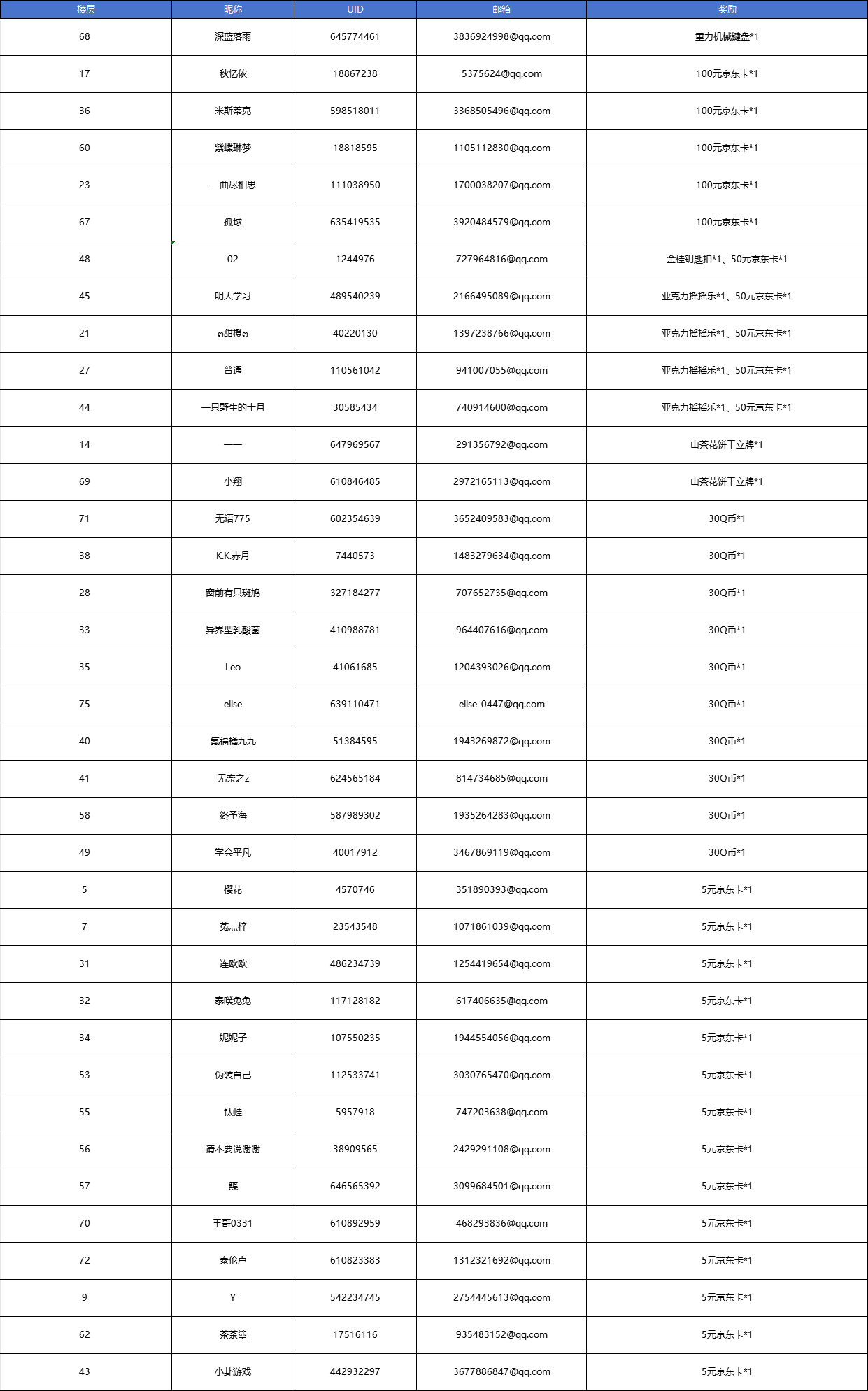 【已开奖】新饼上线！想好该如何给他们组队了吗？