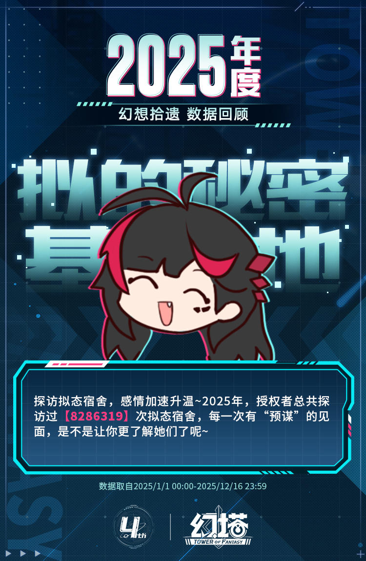 《幻塔》2025年度数据回顾