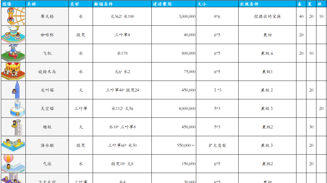 游乐园梦物语 游乐设施篇