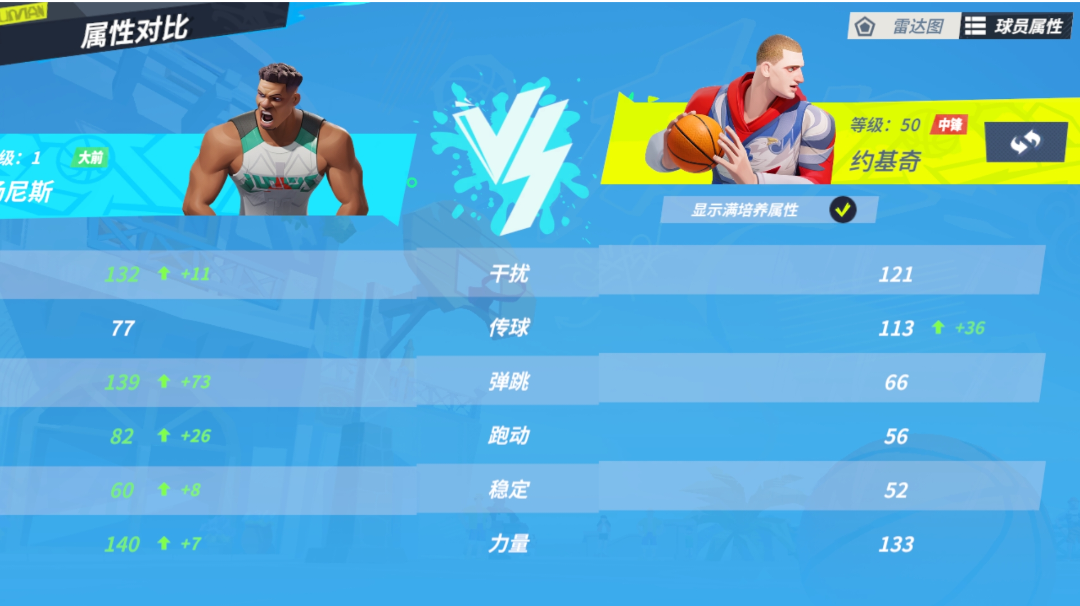 pf（大前锋）梯度排行，附解析（个人观点，不喜勿喷）