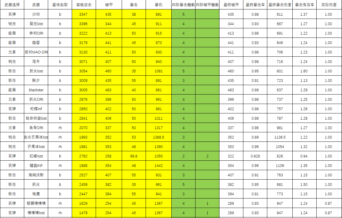 浅谈鱼片片INF对武器破甲的长远影响（小熊饼干）