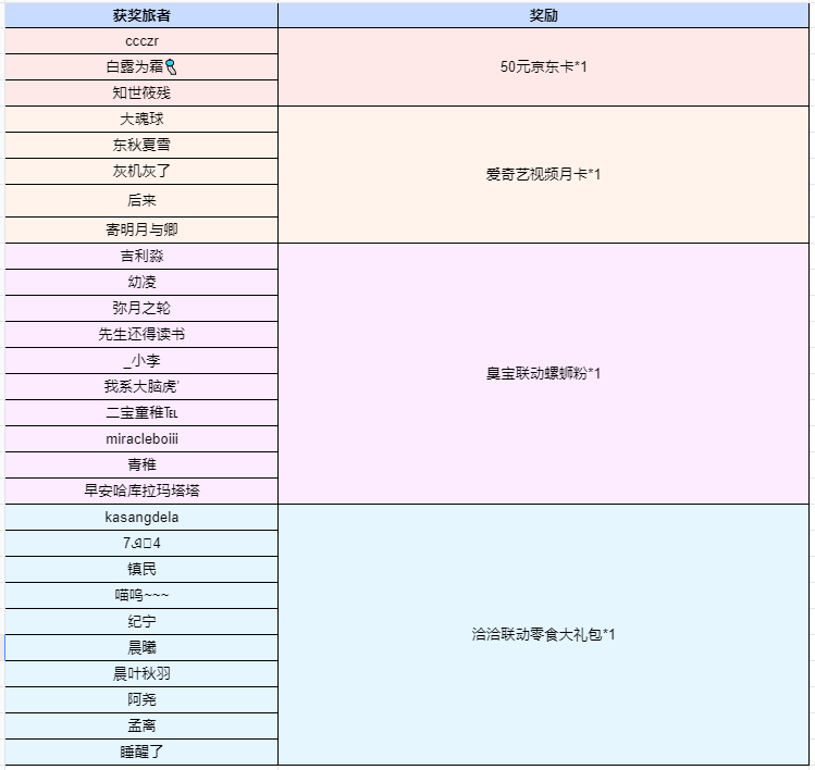 超兽机甲X三山异兽！打卡签到抽限定福利~