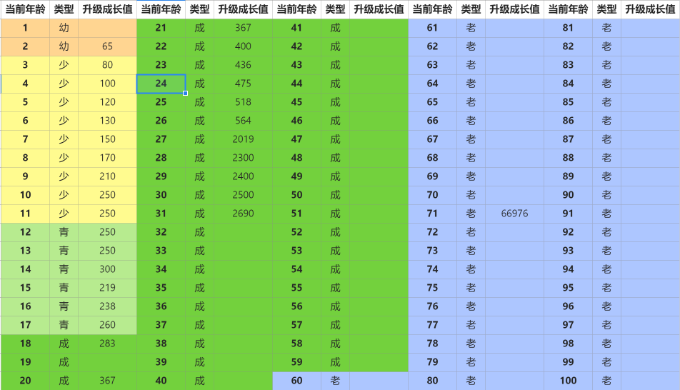 【攻略】成长指南，还在更新中