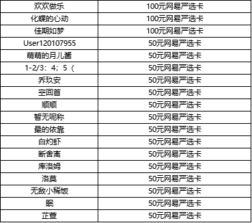 （已开奖）【有奖话题】九色神光至，晒联动打卡赢严选卡