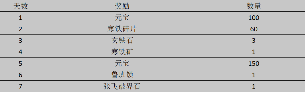 【公告】《三国戏英杰传》五一长假 活动公告