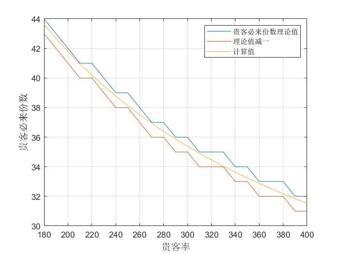 关于贵客率模型的猜测（仅供参考用于抛砖引玉）(详版）|爆炒江湖 - 第2张