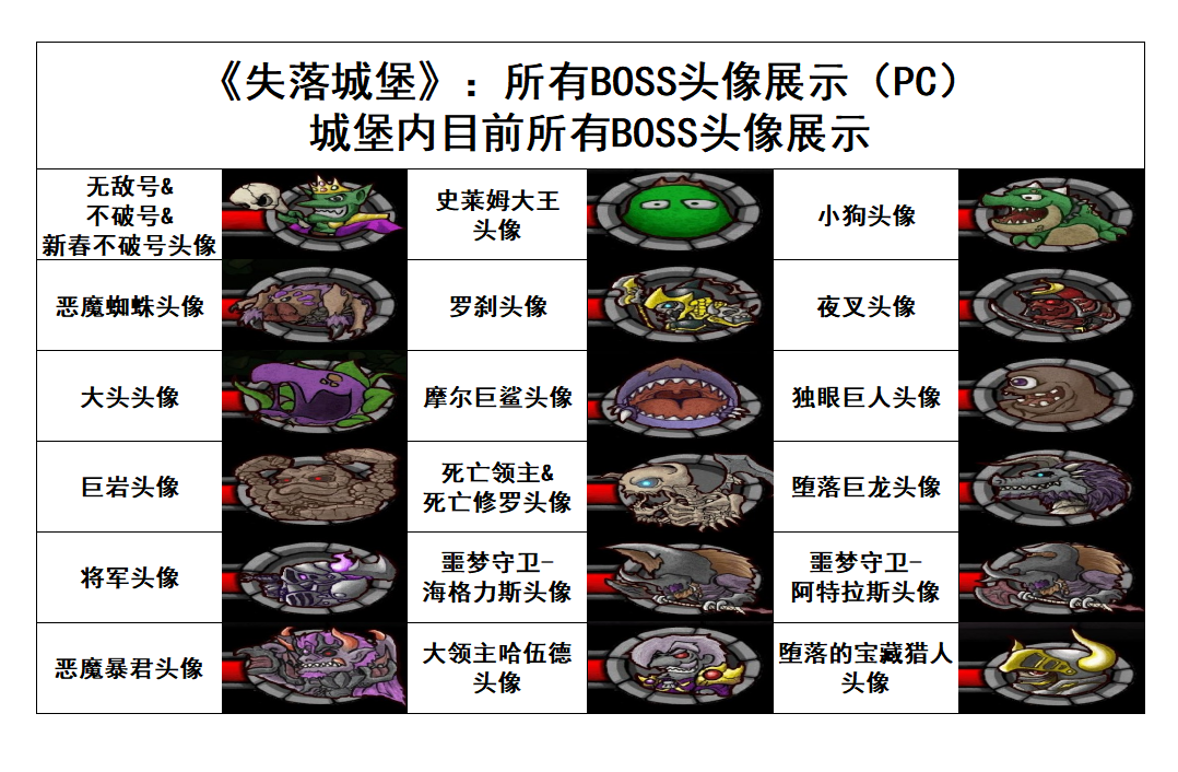 《失落城堡》：所有BOSS头像展示（PC）