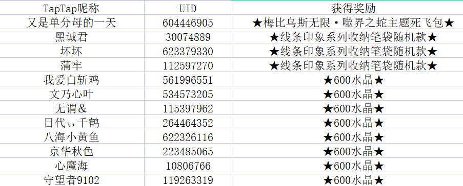 【获奖名单】踏上「绘星的旅程」，分享冒险经历赢水晶&周边！|崩坏3 - 第2张