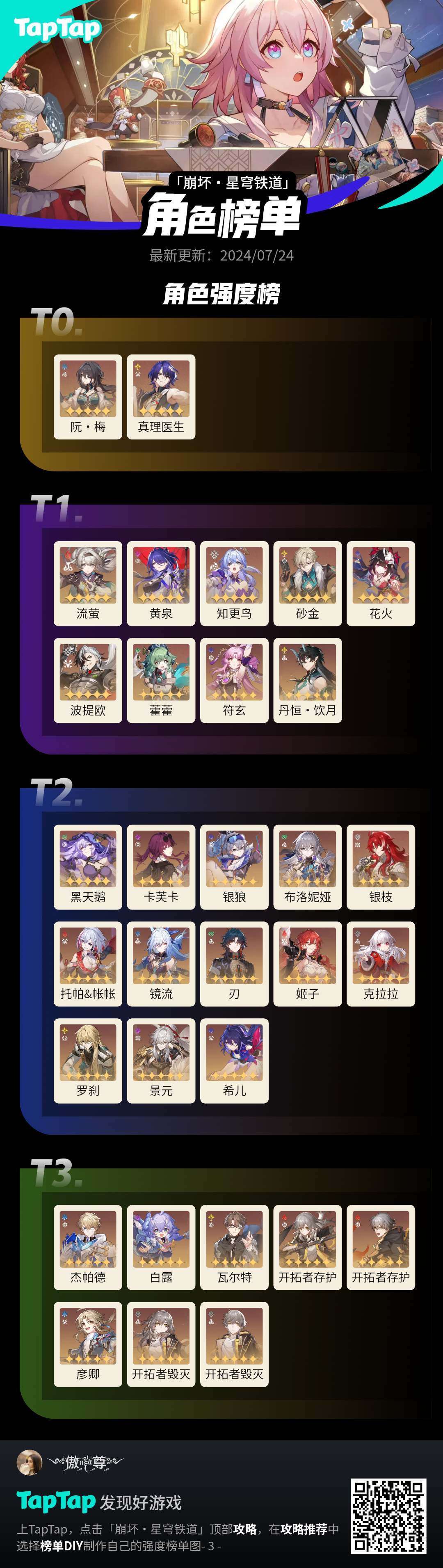 混日子的老登对目前角色强度的看法