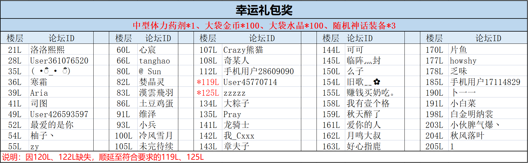 【活动开奖】”告白“游戏活动开奖公示