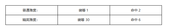 【塔瑞斯世界】副本攻略-五人本-混乱图书馆