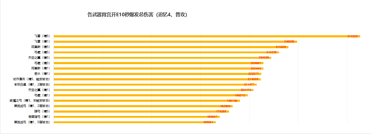 [V2.8攻略]#角色攻略#宵宫使用指南|原神 - 第6张