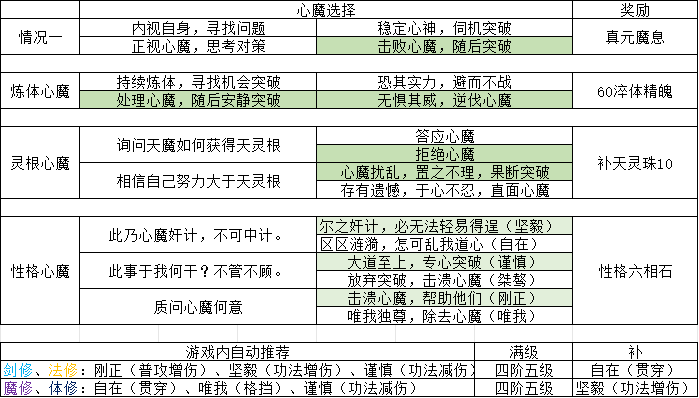 【心魔劫】记录