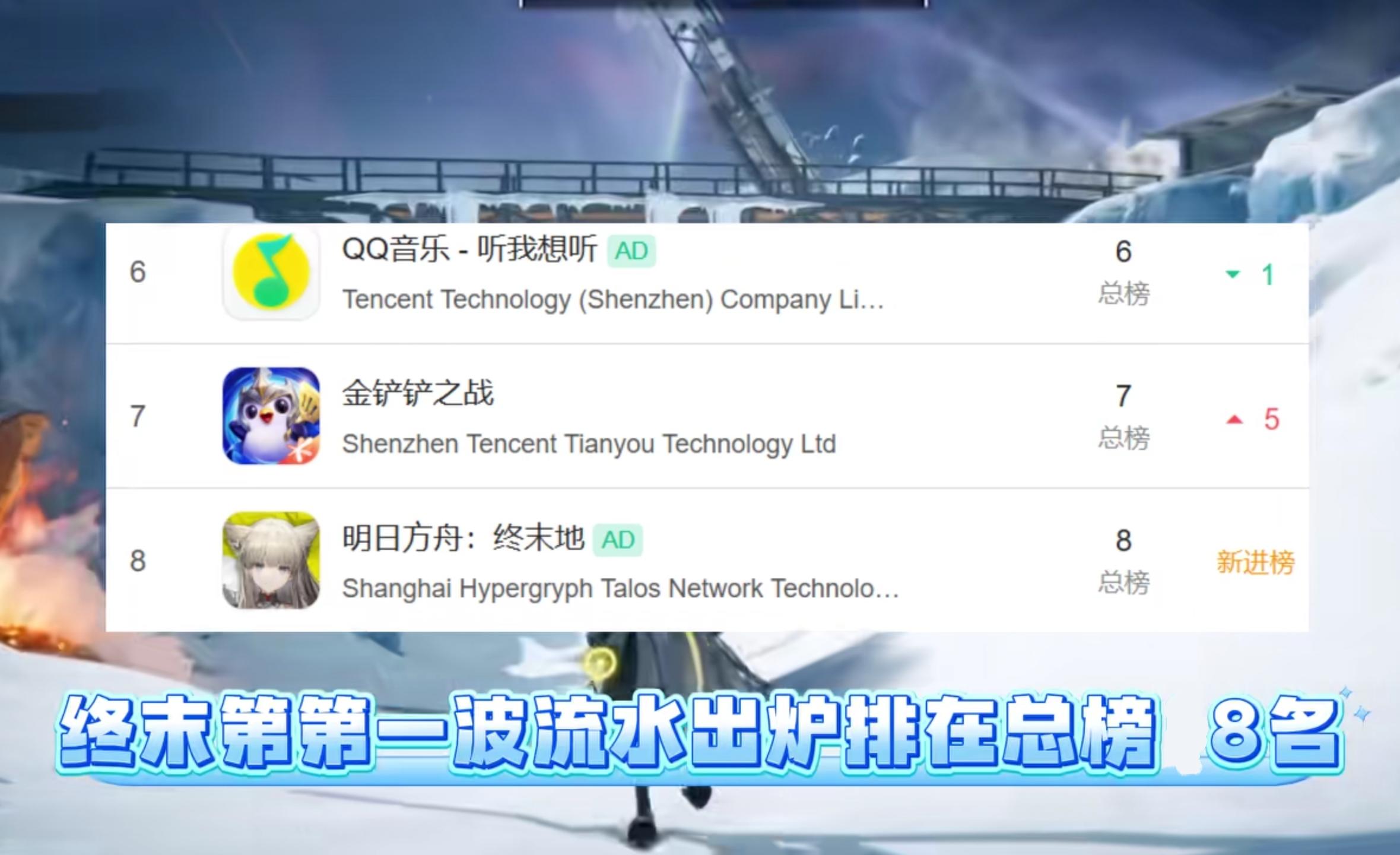 【快讯】公测流水暴涨多地区畅销榜冲高