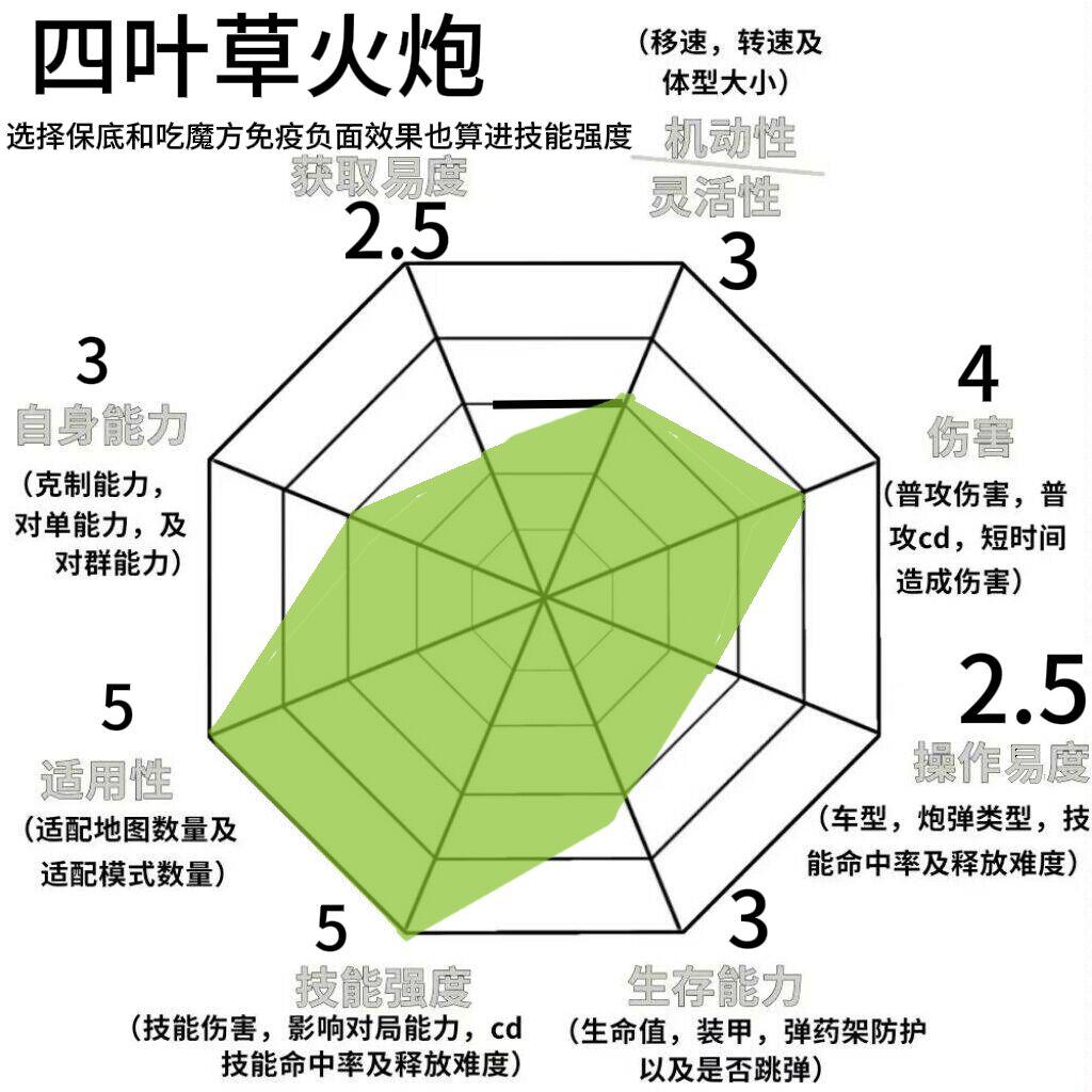 变形坦克2面板第一期