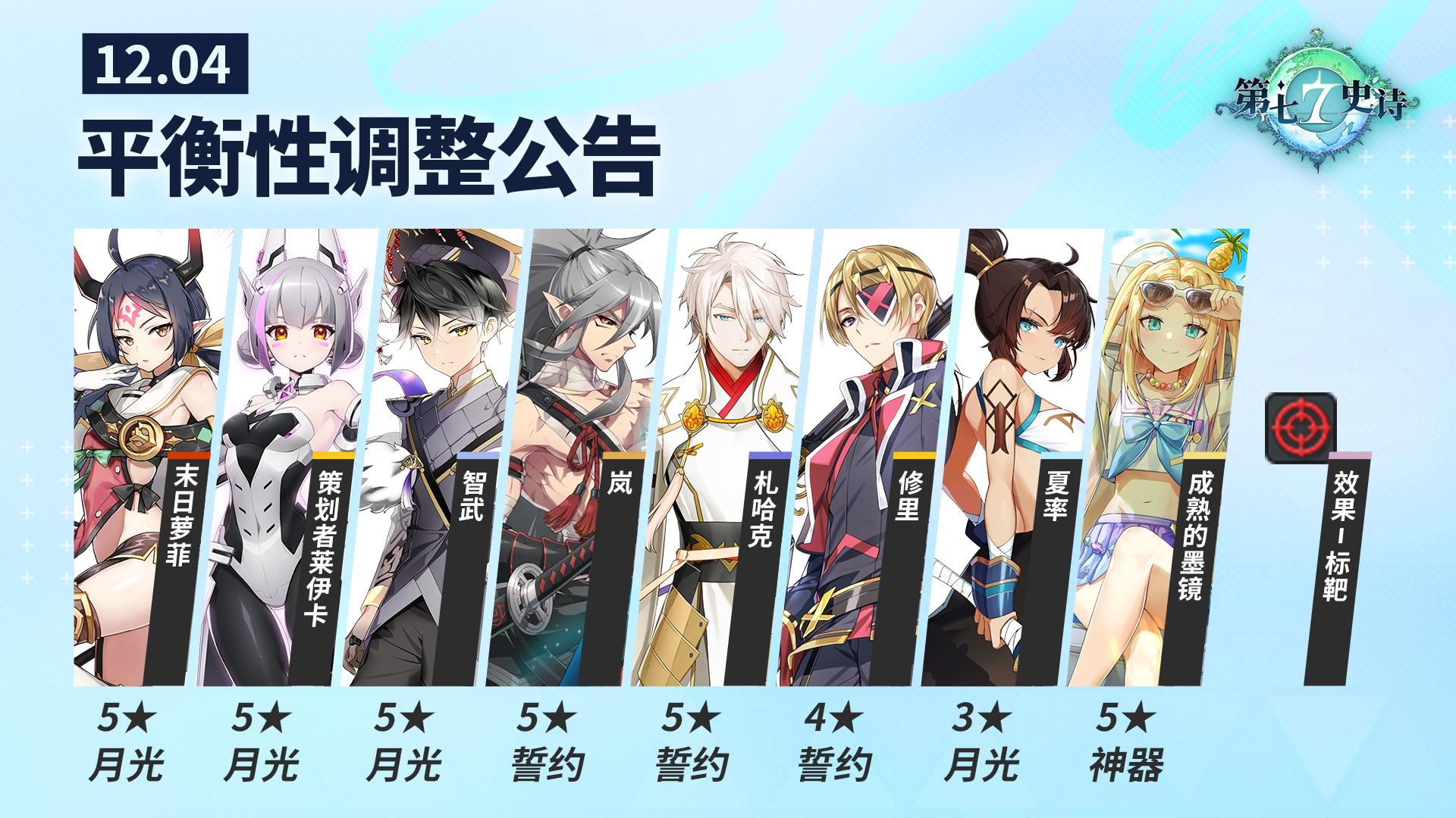 第七史诗 | 12月4日平衡性调整公告