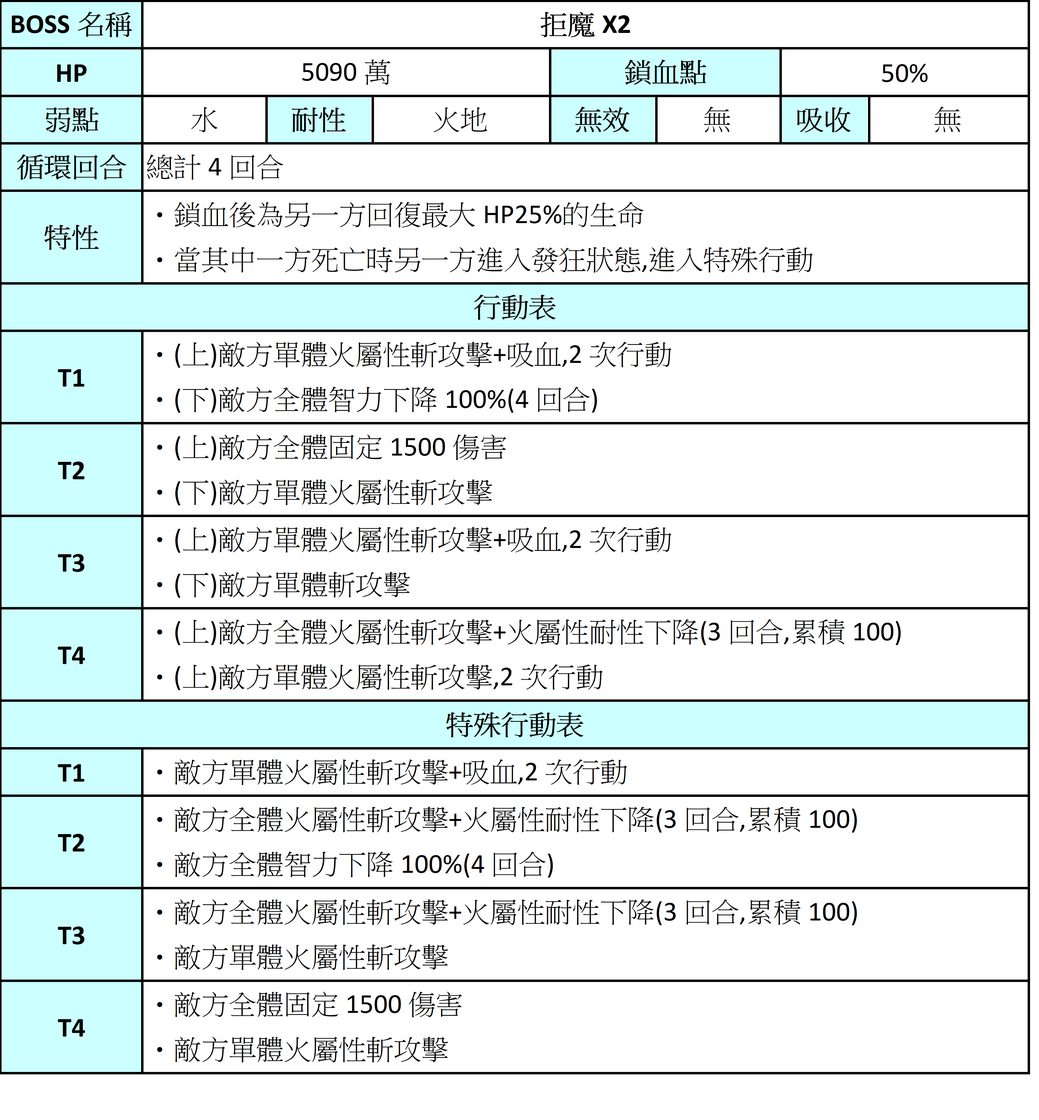 【攻略】重生(续)|另一个伊甸 : 超越时空的猫 - 第66张