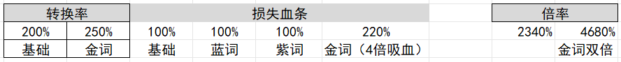 怒意鳄鱼攻略