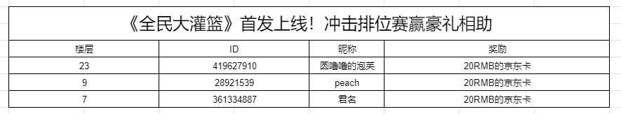 【获奖名单】《全民大灌篮》活动开奖集合帖 - 第4张