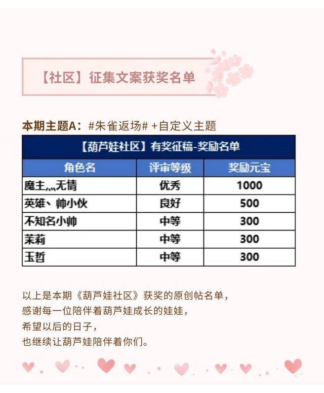 【葫芦娃】征集文案获奖名单