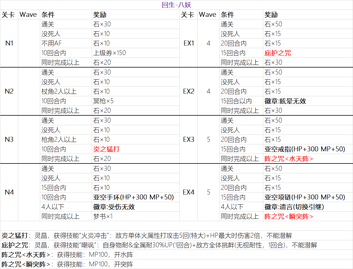 【攻略】重生(续)|另一个伊甸 : 超越时空的猫 - 第34张