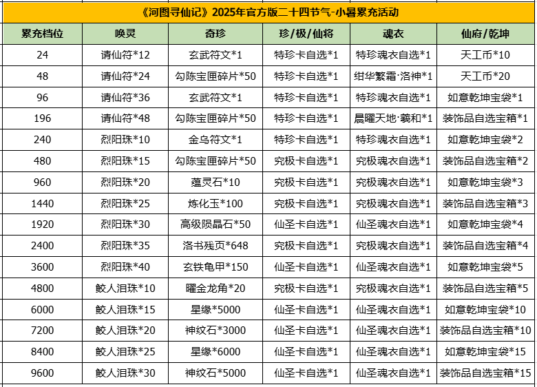 河图寻仙记 | 小暑返利&赠礼活动即将开启！
