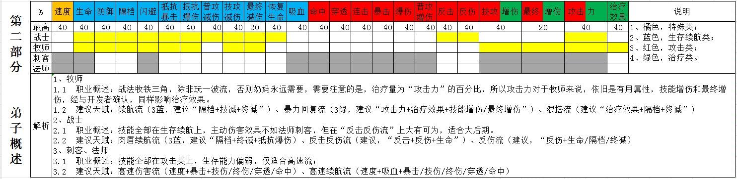 新手攻略2