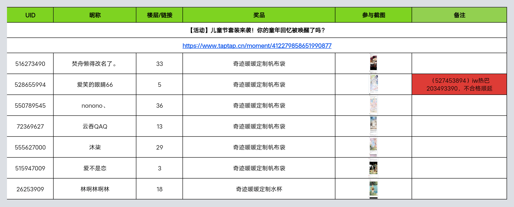 【已开奖】儿童节套装来袭！你的童年回忆被唤醒了吗？