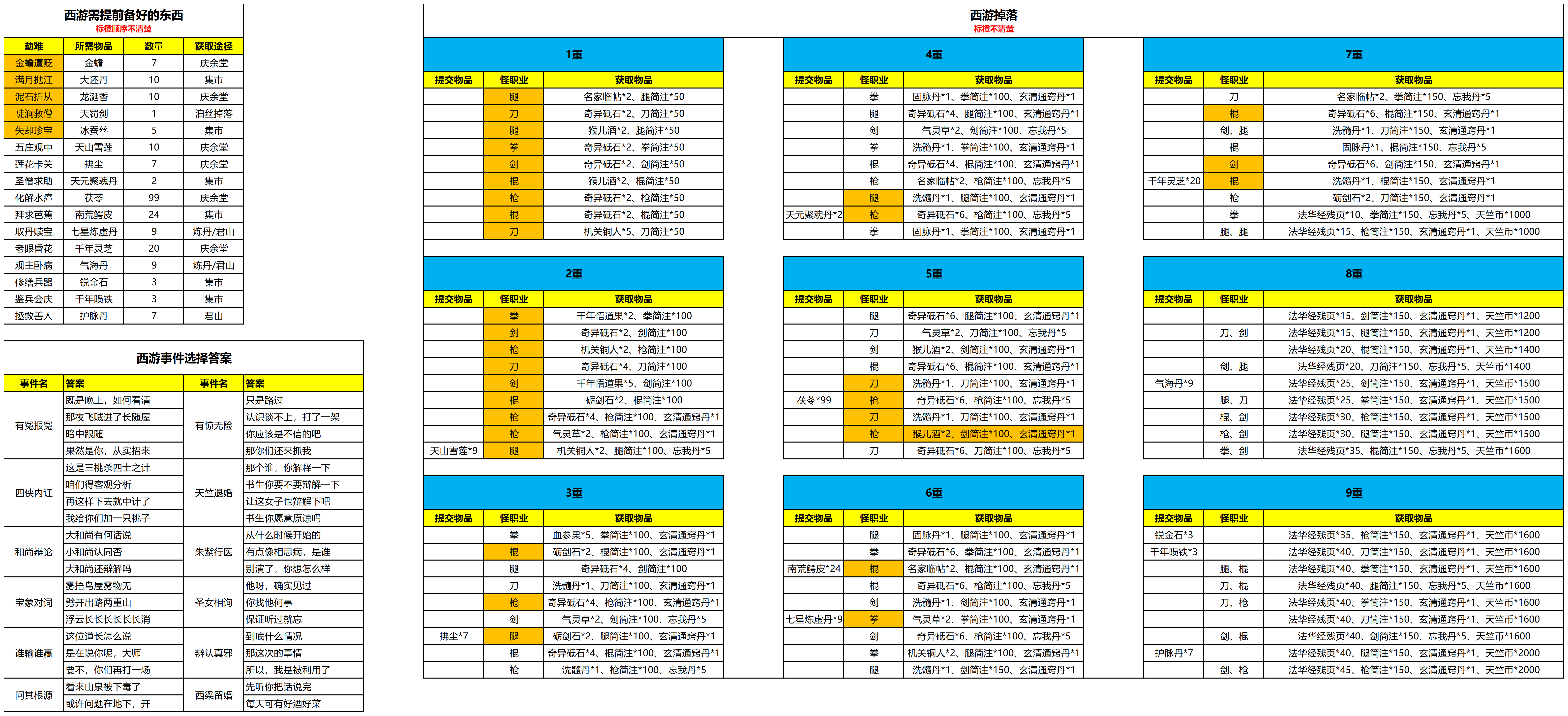 【地图攻略】西游