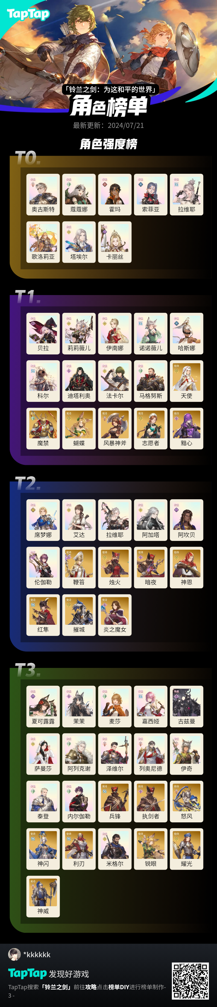 从我自己用下来评的强度，卡大灯，我的T0