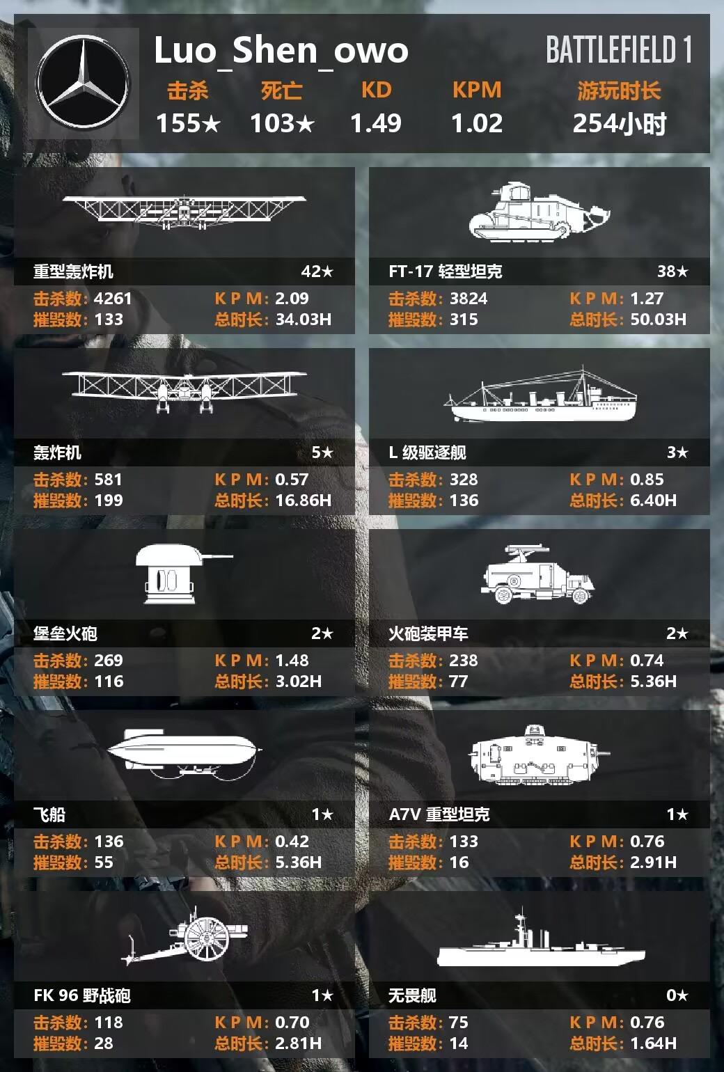 這一段時間沒登tap賬號，甚是想念，主要打了打戰地1，截图