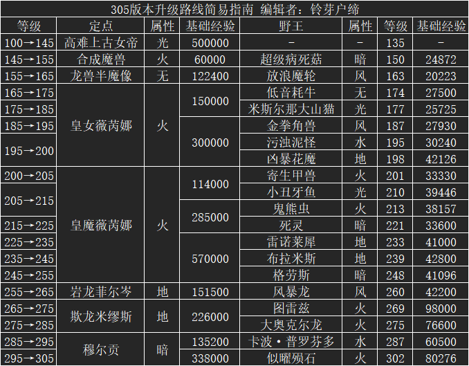 305版本升级路线简易指南截图
