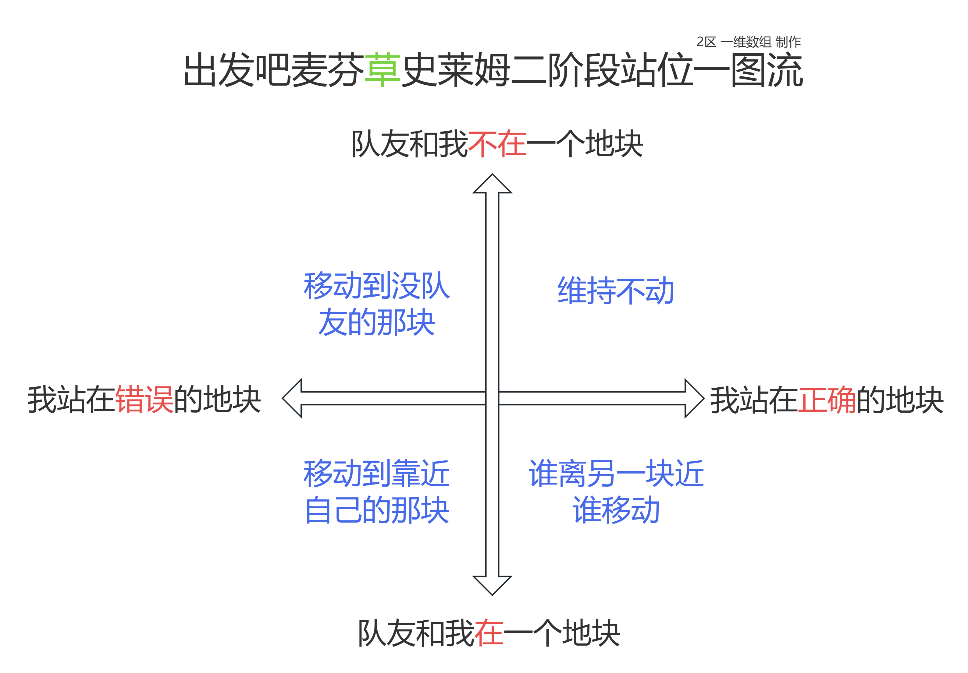 新活动一图流攻略！！！！