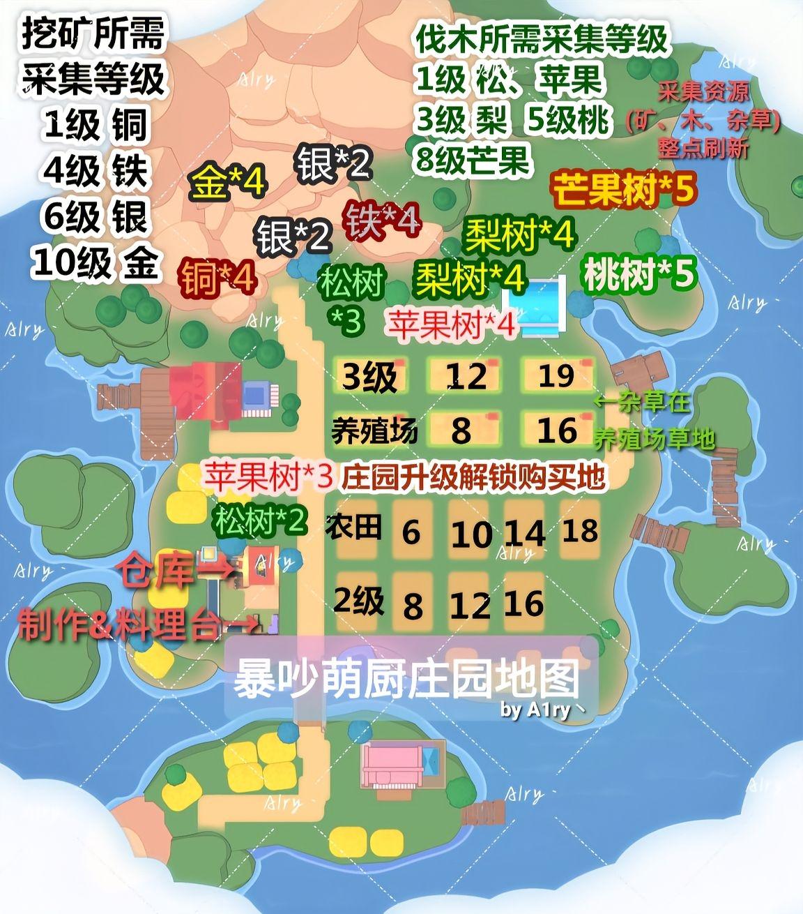 庄园攻略&图鉴