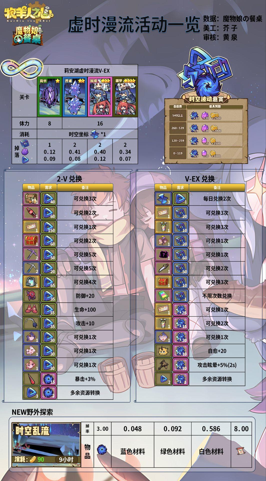 虚时漫流活动攻略