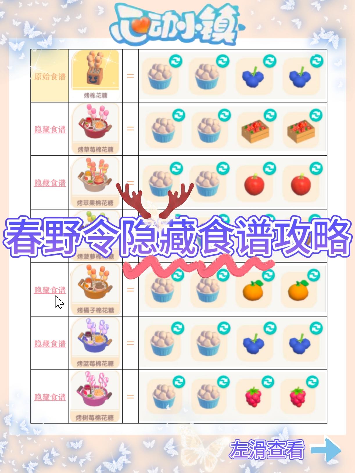 心动小镇春野令🥳新隐藏食谱攻略截图