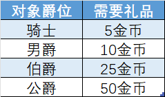 0516维护更新及周末活动预告（已完成）