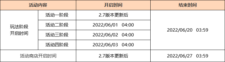 「荒夢藏虞淵」2.7版本更新說明|原神 - 第2張