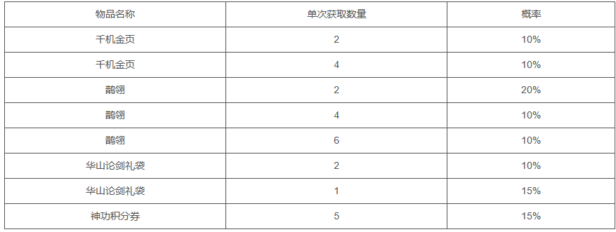 参珠间玉斗光辉，踏青拾翠弄芳菲（第二周）