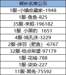 【候补名额公示】新版本「自建馆」测试候补名额公示&特别说明