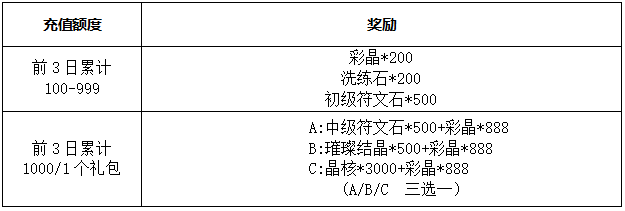 千服狂欢活动【有奖活动】