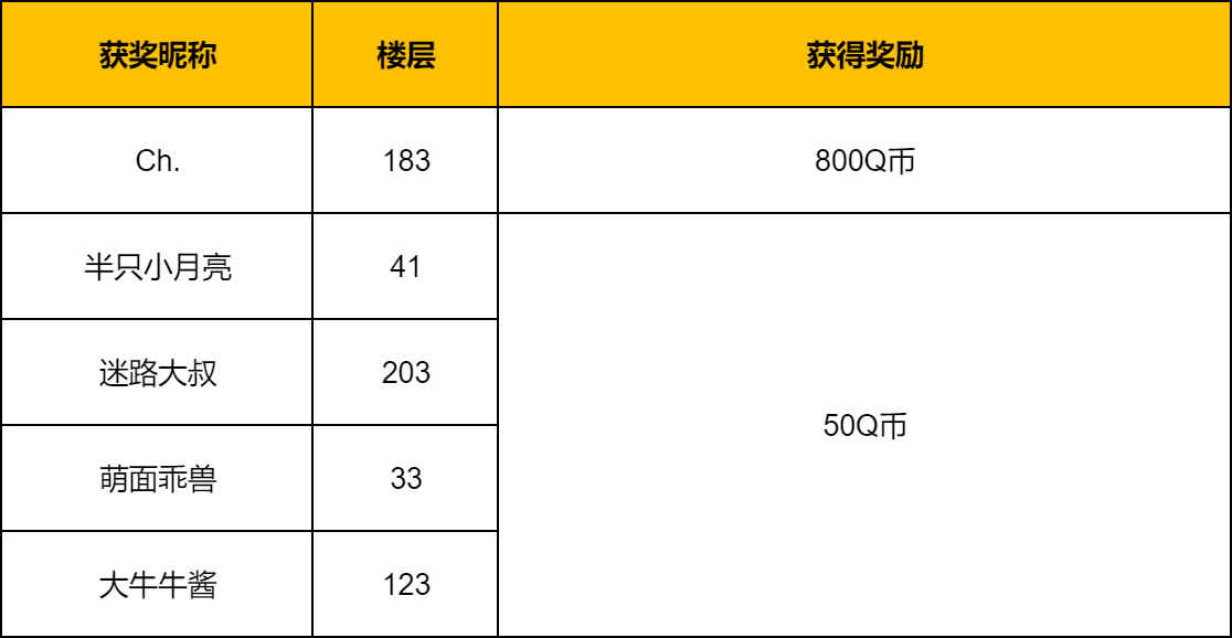 【已开奖】“斥候”测试招募已开启，晒预约截图赢800Q币！