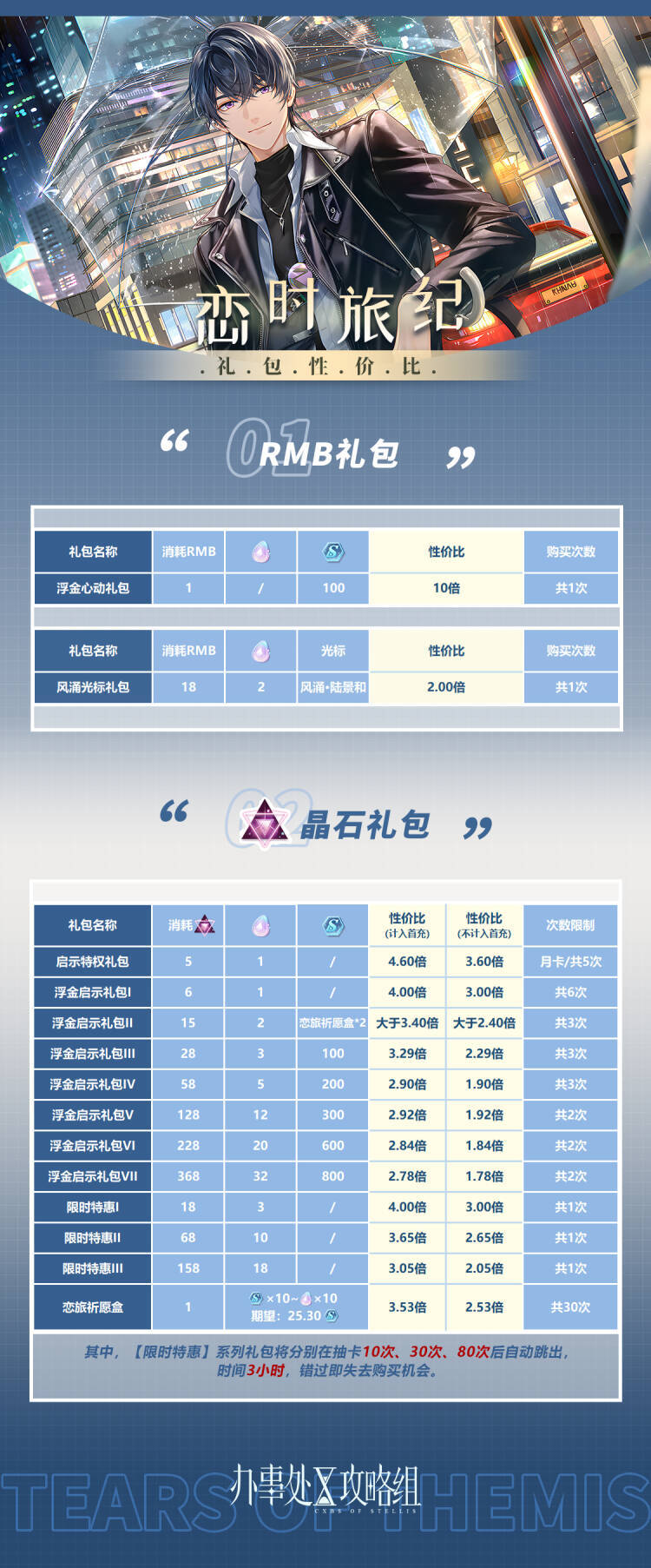 【恋时旅纪·浮金夜】礼包性价比