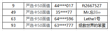 【已开奖】欧洲杯巅峰对决！竞猜冠军赢购物卡