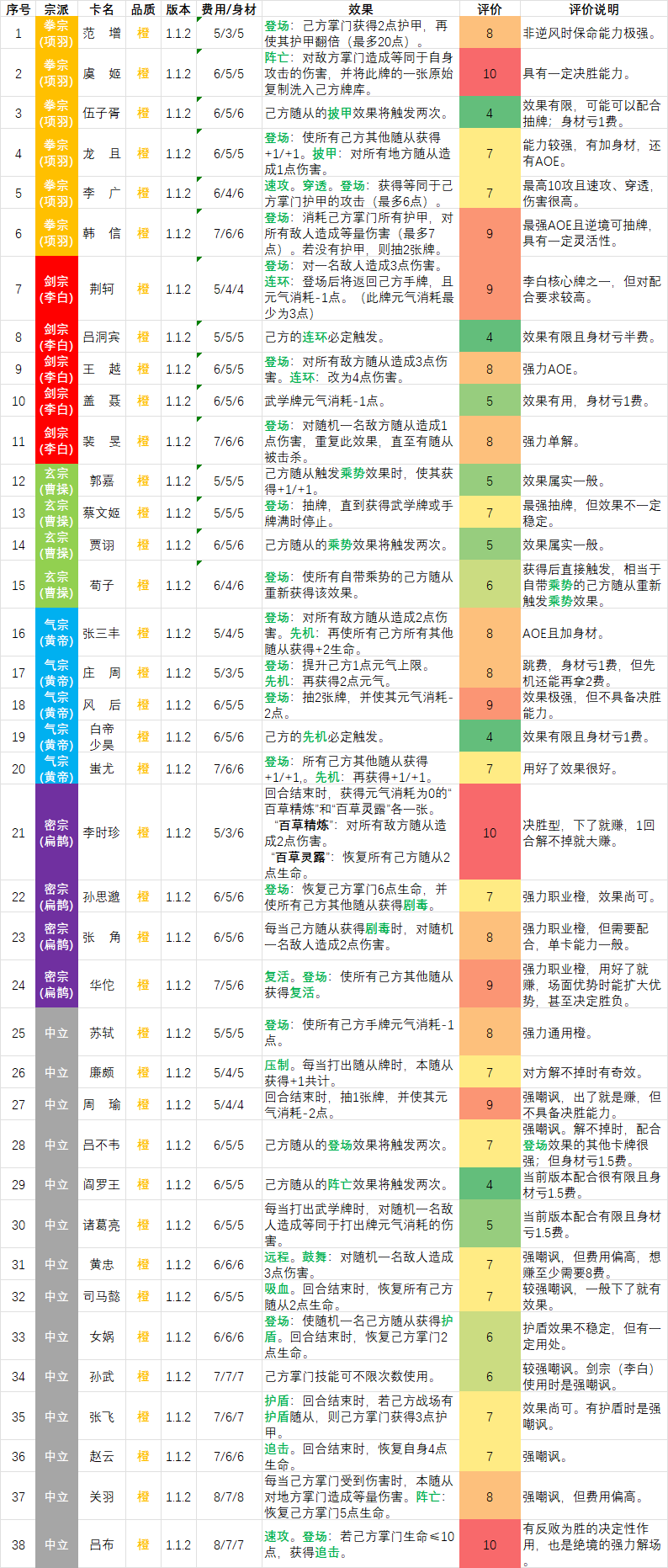 和平武馆-橙卡评分 v1截图