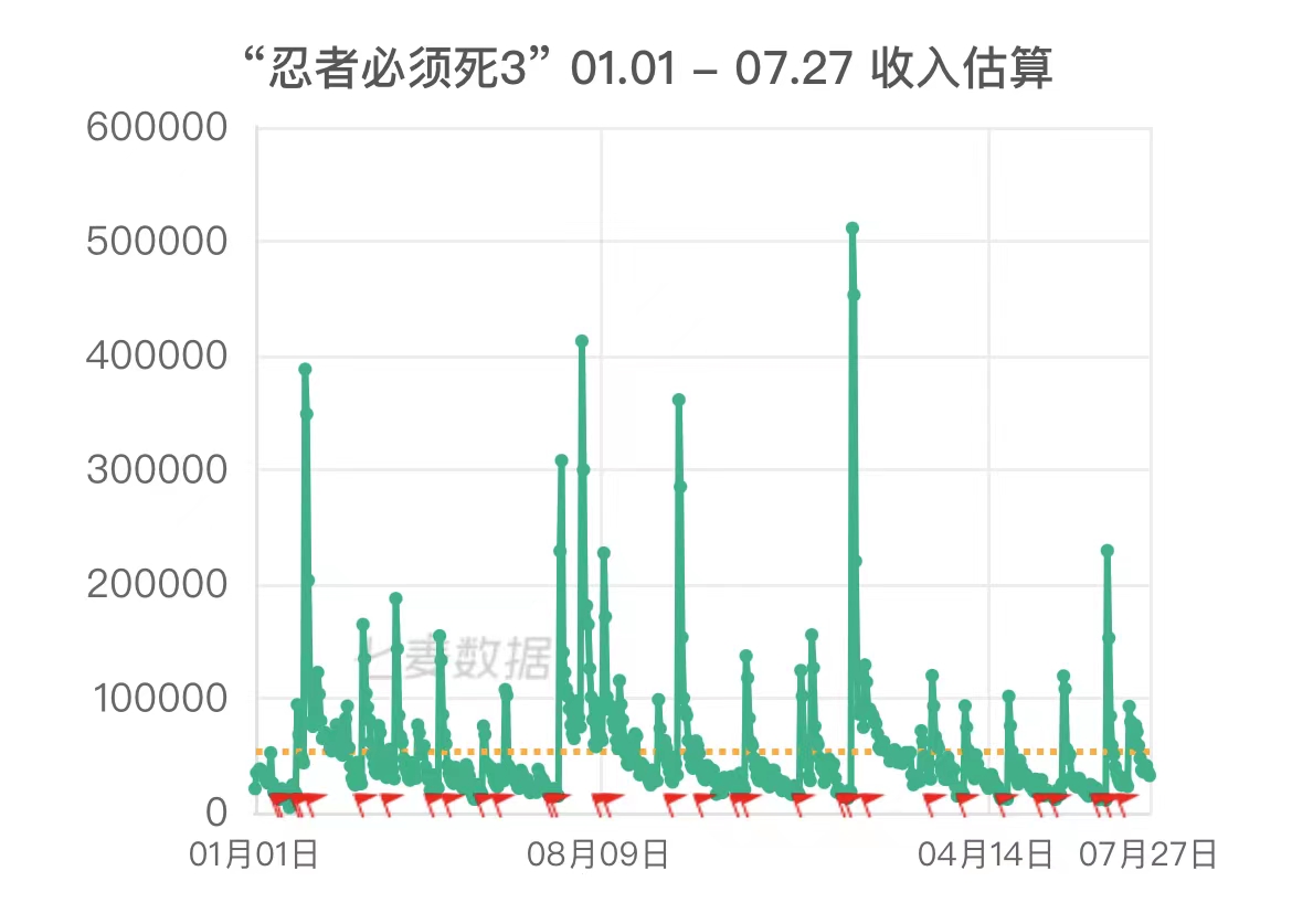 水能載舟，亦能覆舟——一起見證忍三歷史性時刻|忍者必須死3 - 第6張