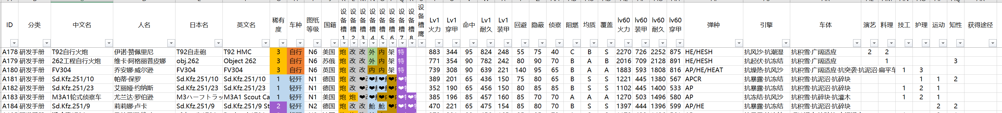 钢铁华尔兹车辆数据（长期更新2023-10）