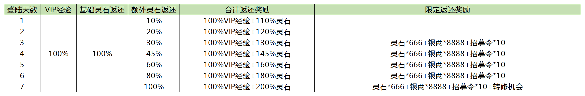 【奔雷无双测试返利规则】