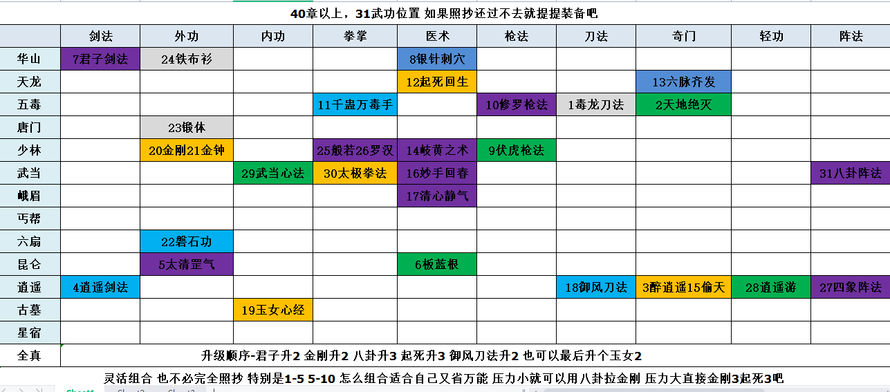 暗黑剑侠萌新入门指南＆攻略索引 - 第11张