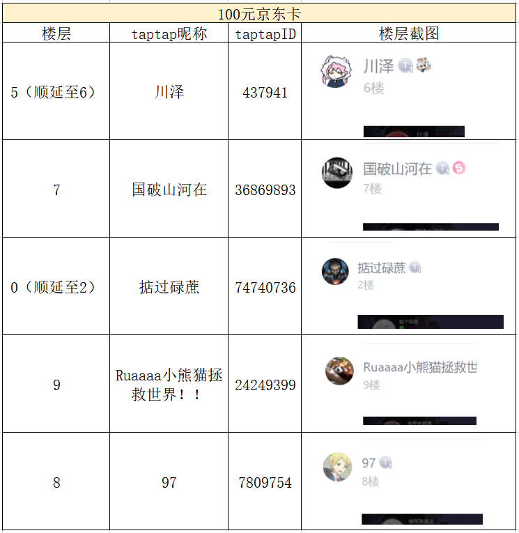 （已开奖）【有奖活动】《雾起谜踪》首测进行中，盖楼赢福利~